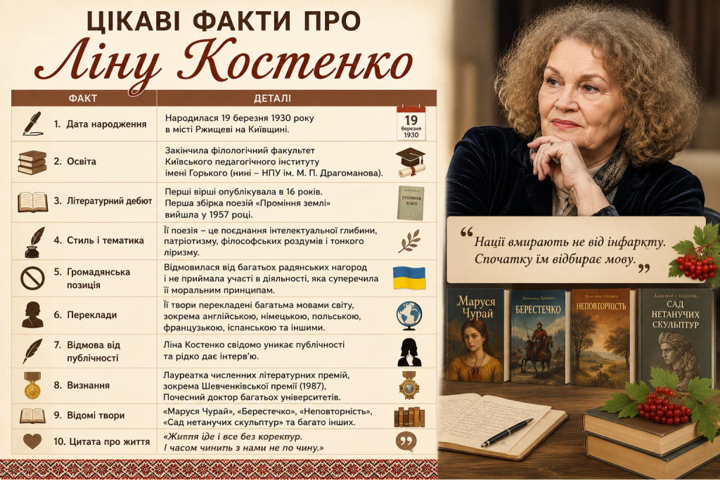 Інфографіка про життя, творчість, літературну діяльність і найвідоміші факти з біографії Ліни Костенко.