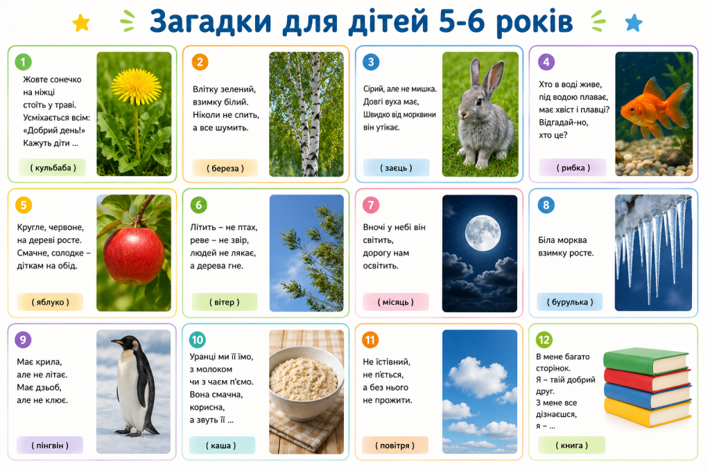 Інфографіка із загадками для дітей 5–6 років, кольоровими ілюстраціями та готовими відповідями для розвитку мислення й уваги.