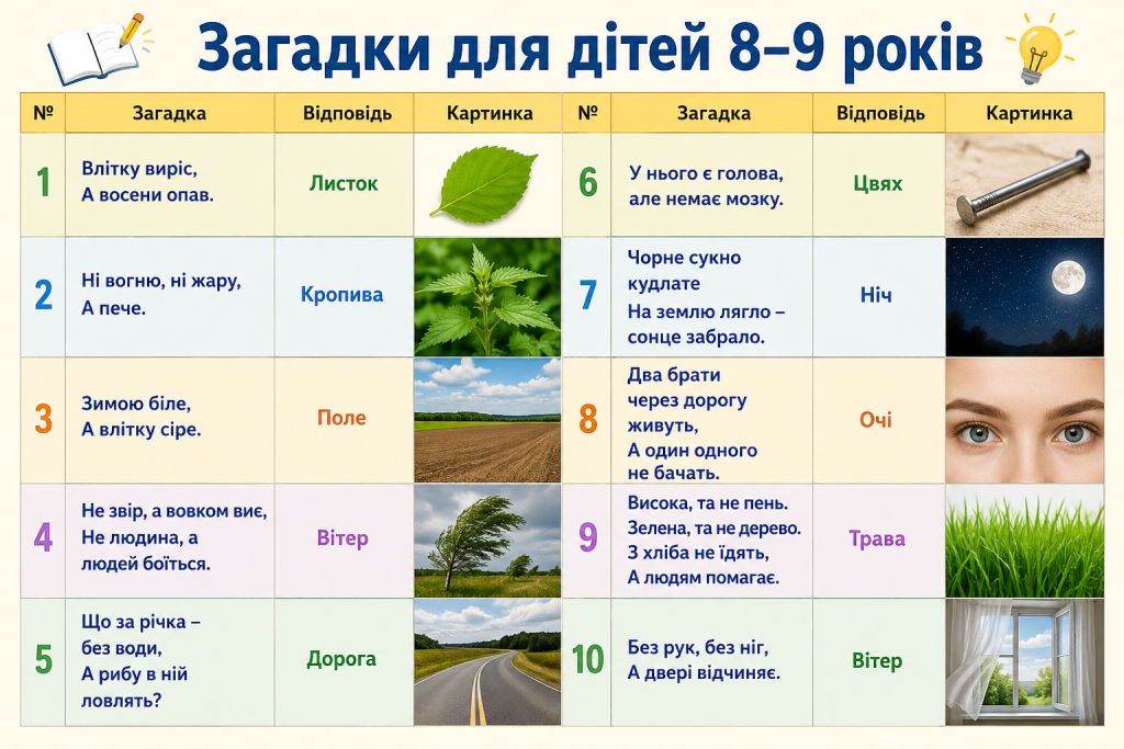 Таблиця із загадками для дітей 8–9 років, відповідями та тематичними ілюстраціями для розвитку логіки й мислення.
